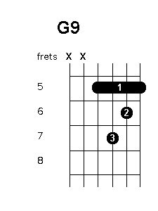 pinion appetit Majroe G9 chord position variations - Guitar Chords World