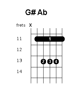 G sharp A flat chord diagram