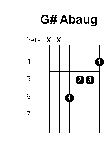 G sharp A flat augmented chord diagram
