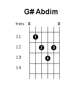 G sharp A flat diminished chord diagram