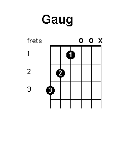G augmented chord diagram
