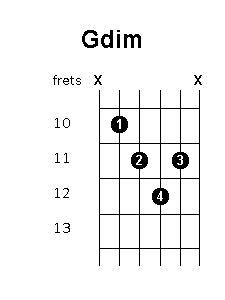 G diminished chord diagram