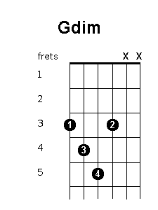 G diminished chord diagram