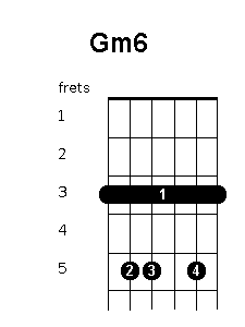 G minor 6 chord diagram