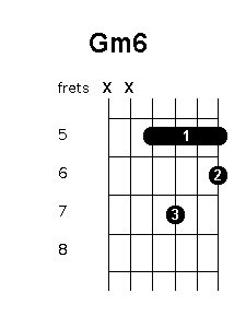 G minor 6 chord diagrams