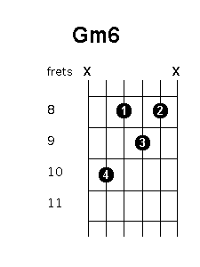 G minor 6 chord diagrams