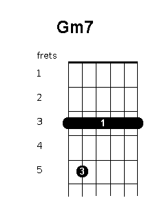 G minor 7 chord
