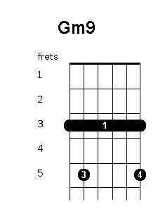 G minor 9 chord diagram