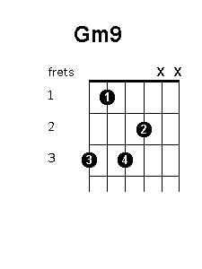 G minor 9 chord diagram