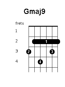 G major 9 chord diagram