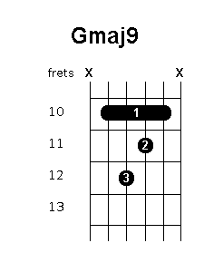 G major 9 chord diagram