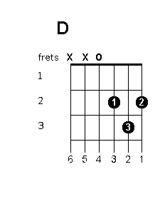 Example chord diagram