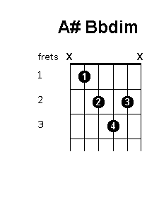 A sharp B flat diminished chord diagram