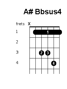 A sharp B flat suspended 4 chord diagram