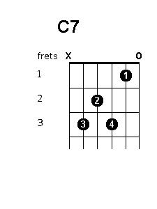 C 7 chord diagram