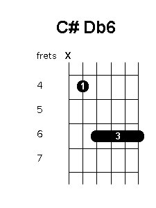 C sharp D flat 6 chord diagram