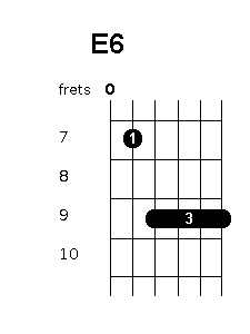 E 6 chord diagram