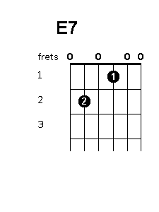 E 7 chord diagram